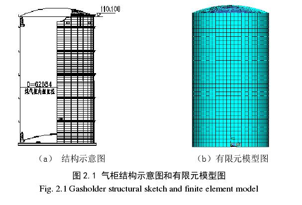 气柜结构有限元模型 